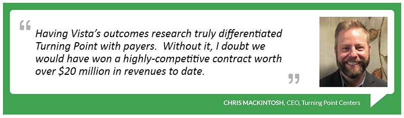 Vista's outcomes led to over $20 million in revenues